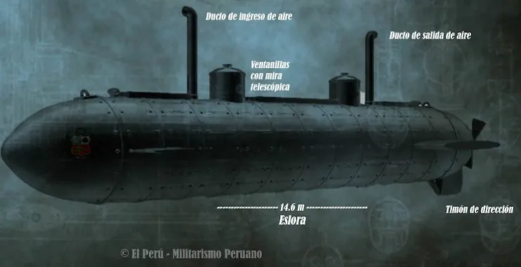 Submarino Toro