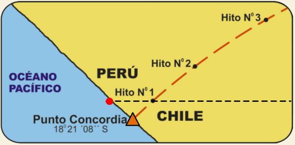 Mapa detallado de la línea fronteriza terrestre entre Perú y Chile mostrando el Hito N.º 1 y el Punto Concordia