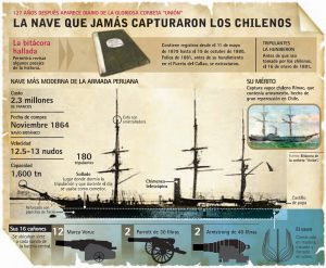 Corbeta Unión