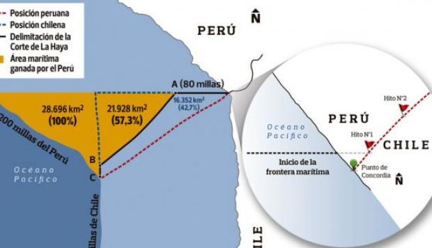 Fallo histórico de la Corte Internacional de Justicia de La Haya sobre delimitación marítima entre Perú y Chile